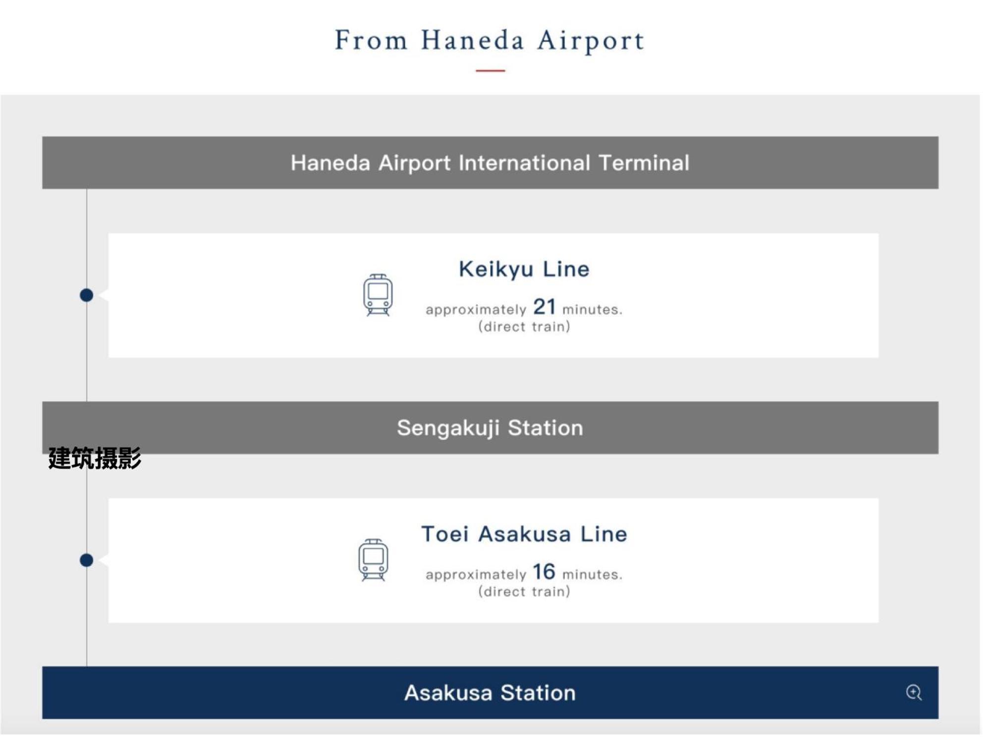 شقة 浅草スカイツリービューテラス 浅草寺3分 浅草駅6分 2-10人 成田&羽田空港直通 طوكيو المظهر الخارجي الصورة