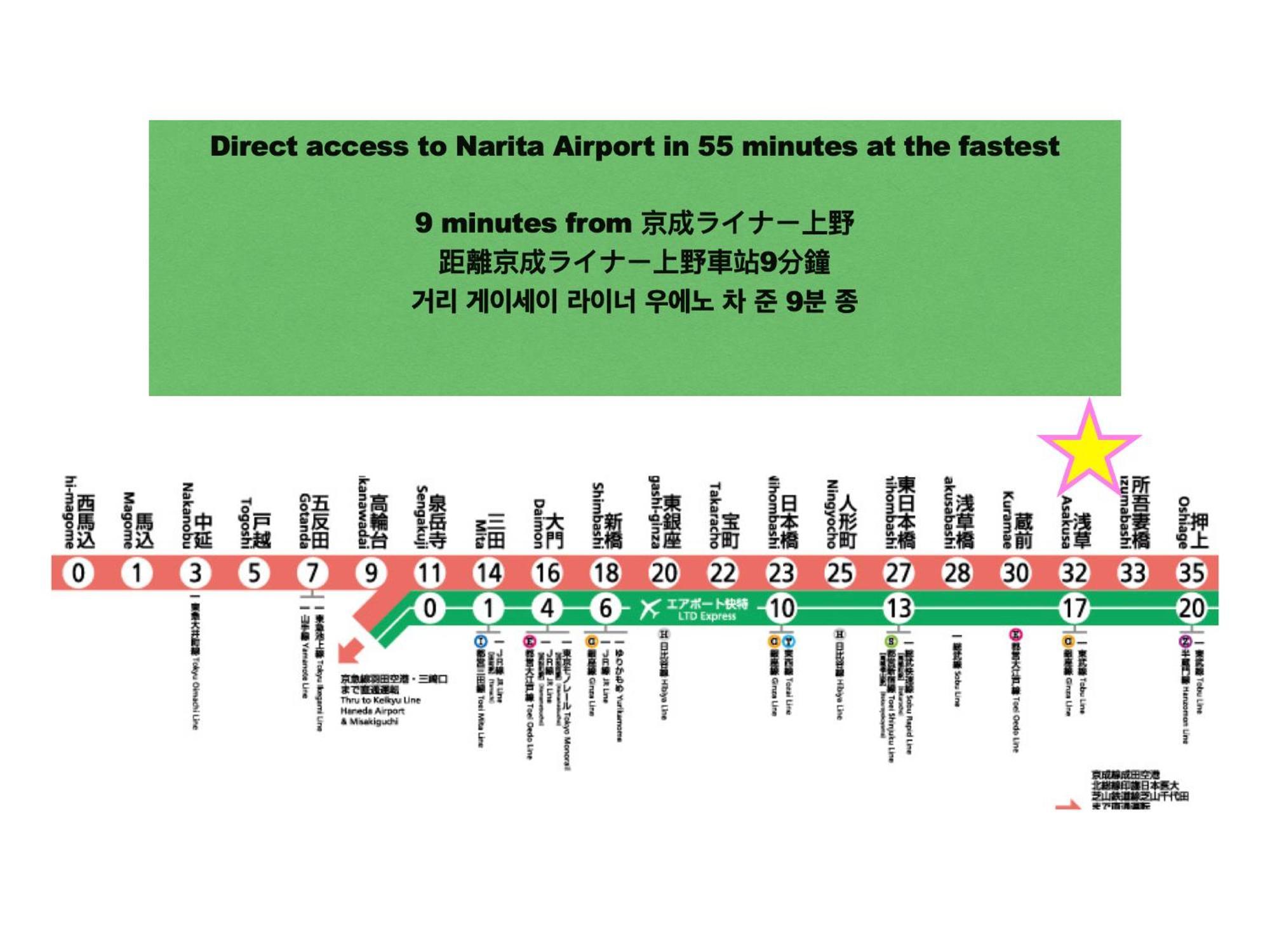 شقة 浅草スカイツリービューテラス 浅草寺3分 浅草駅6分 2-10人 成田&羽田空港直通 طوكيو المظهر الخارجي الصورة